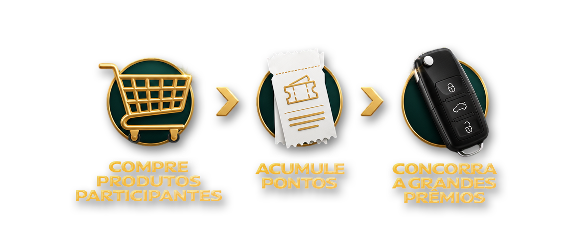 Como participar: compre produtos participantes, acumule pontos, concorra a grandes prêmios